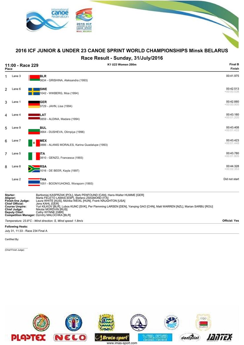 results